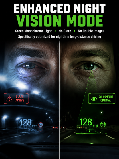 Smart In-Car HUD Co-Pilot