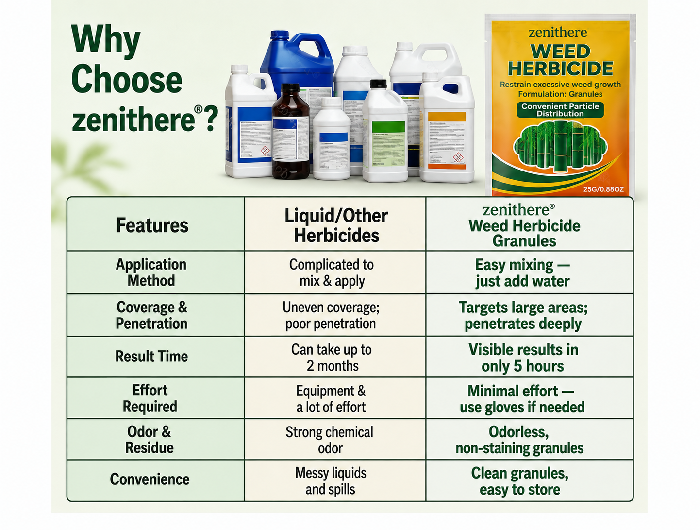 💥 5-Hour Max Power Dual-Action Herbicide | Fast-Acting Granules for Stubborn Weeds & Brush