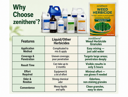 💥 5-Hour Max Power Dual-Action Herbicide | Fast-Acting Granules for Stubborn Weeds & Brush