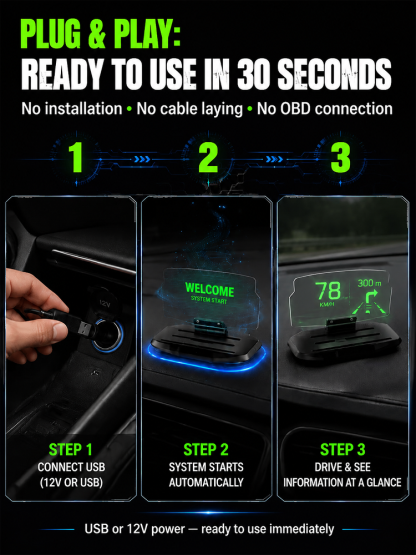 Smart In-Car HUD Co-Pilot