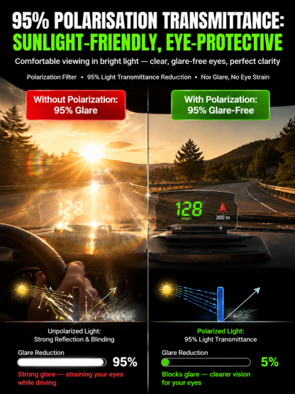 Smart In-Car HUD Co-Pilot