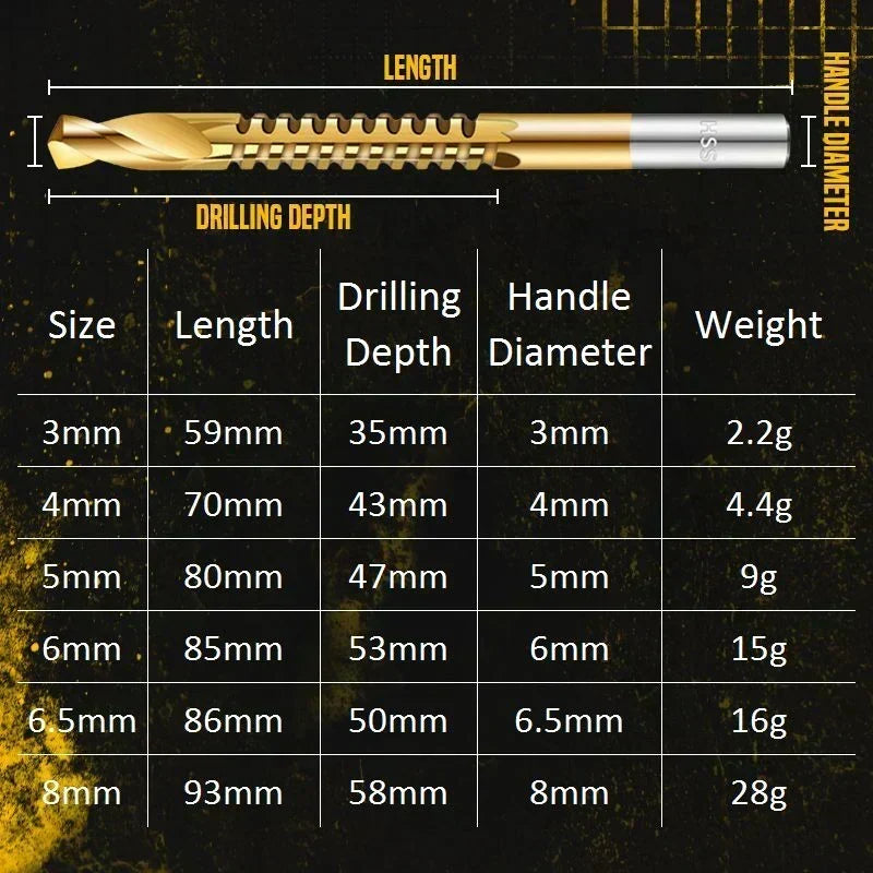 🛠️ LIMITED-TIME 49% OFF! ✨ Twist Drill Bit Set – Titanium-Coated, Serrated, Multi-Material 🔩